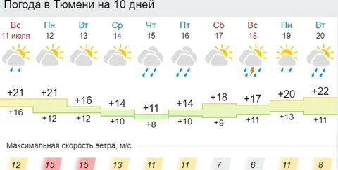Погода в тюмени 23 апреля