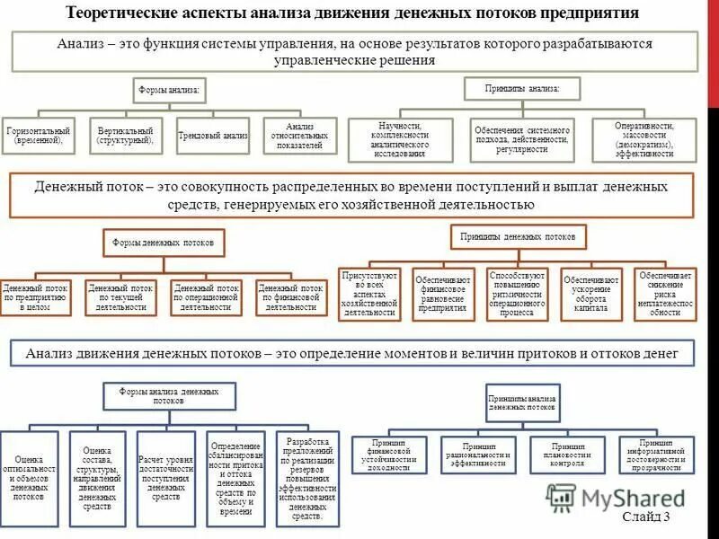 Теоретические аспекты 1 1 содержание. Теоретические аспекты 1 1 содержание