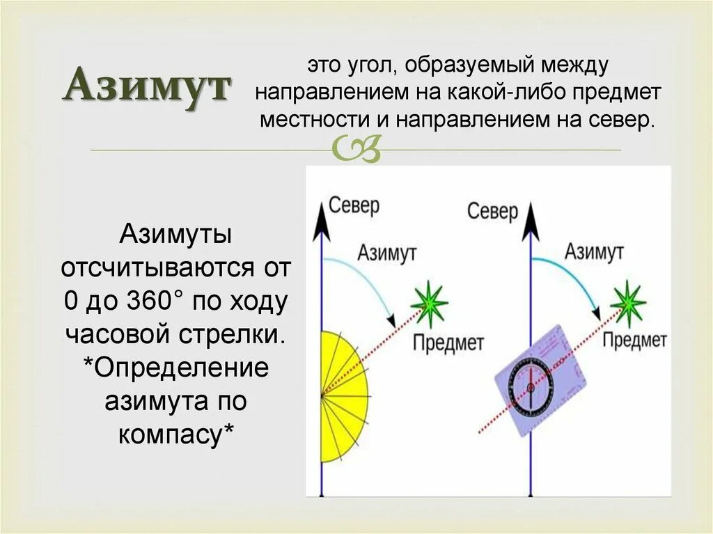 Азимут может изменяться