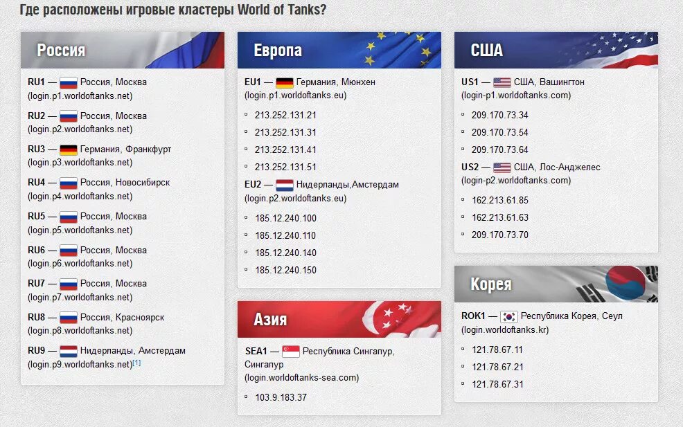 Куда com. Расположение серверов вот. Сервера вот по регионам. Расположение серверов WOT. Сервера WOT по регионам.