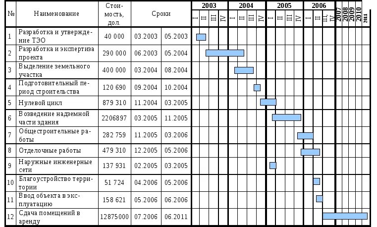 12 81.2007 статус