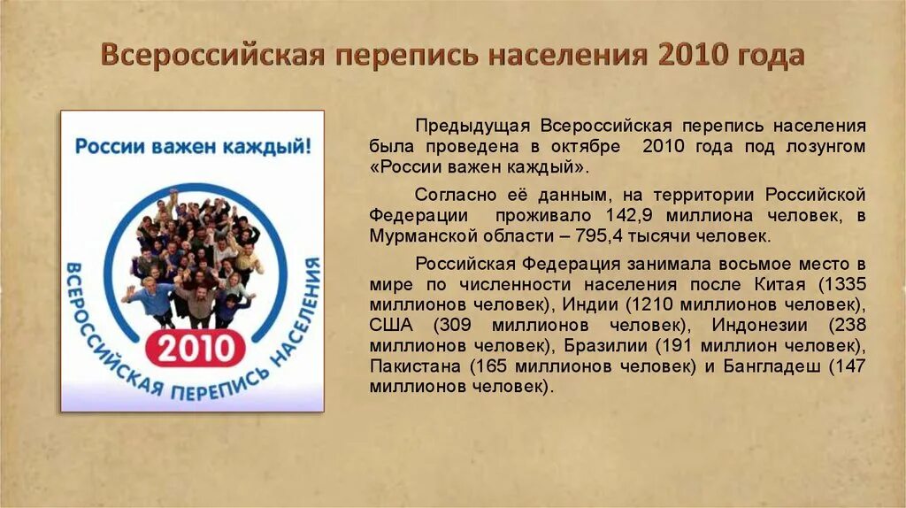 Всероссийская перепись. Все Союзный перепис населення. Перепись 2010 года. Перепись населения 2010.