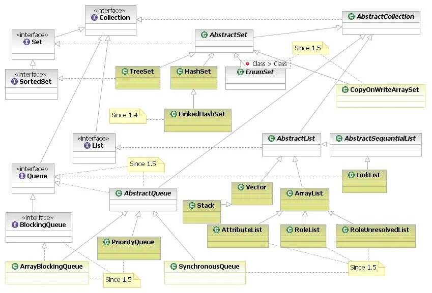 Collections framework. Иерархия коллекций java. Иерархия классов collection java. Иерархия наследования коллекций java. Структура коллекций java.