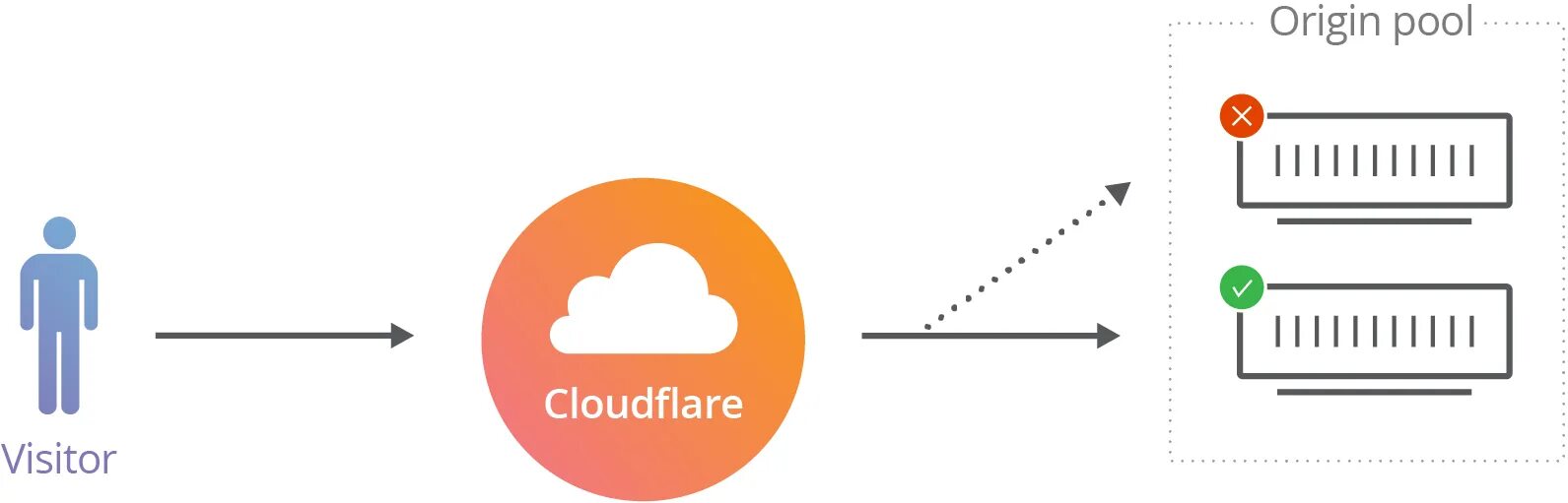 Cloudflare logo. Cloudflare фото. Cloudflare игры. Cloudflare Servers.