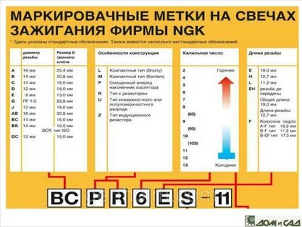 Подобрать свечи зажигания по вин