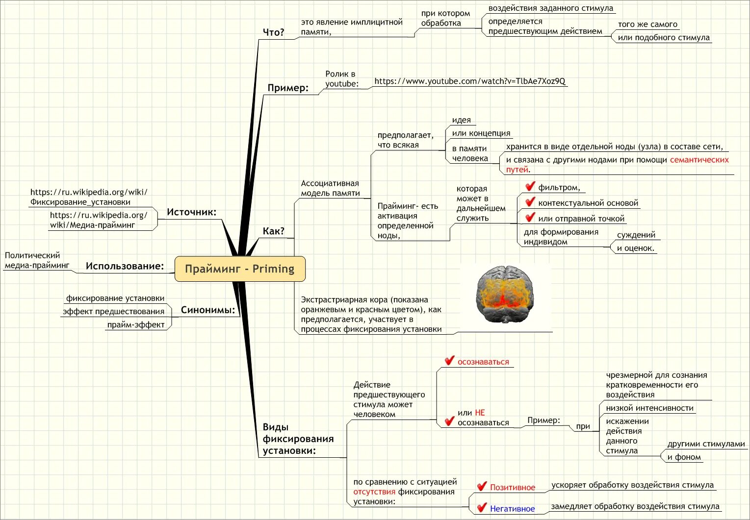 Прайминг это. Прайминг в психологии. Прайминг эффект в психологии. Прайминг эффект фармакология. Эффект прайминга примеры.