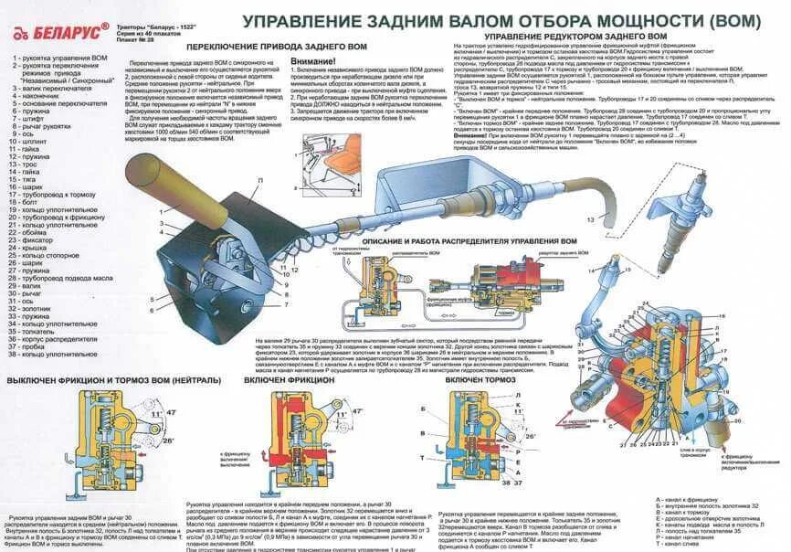 Как включить мтз 82.1. Схема вала отбора мощности МТЗ 82. Схема включения вал отбора мощности МТЗ 80. Включение вал отбора мощности на МТЗ 82. Вал отбора мощности МТЗ 1221 схема.