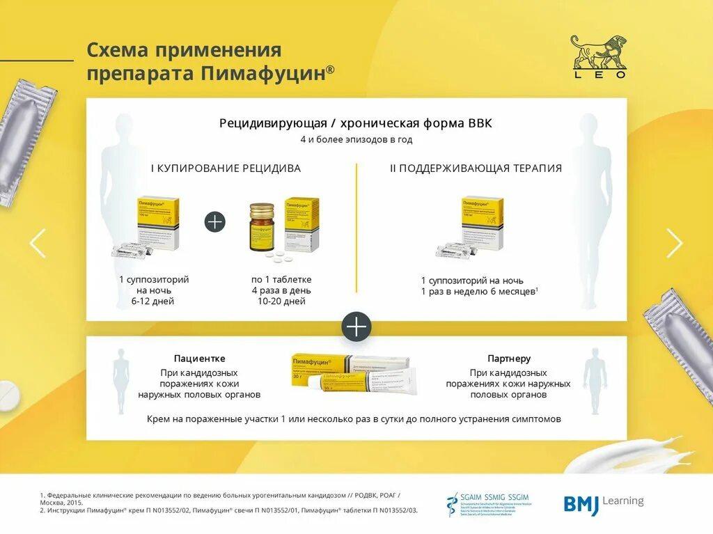 Таблетки от молочницы инструкция по применению. Схема приема Пимафуцина таблетки. Схема лечения флуконазолом кандидоза. Смеха лечения молочницы. Схема лечения кандидоза у женщин.