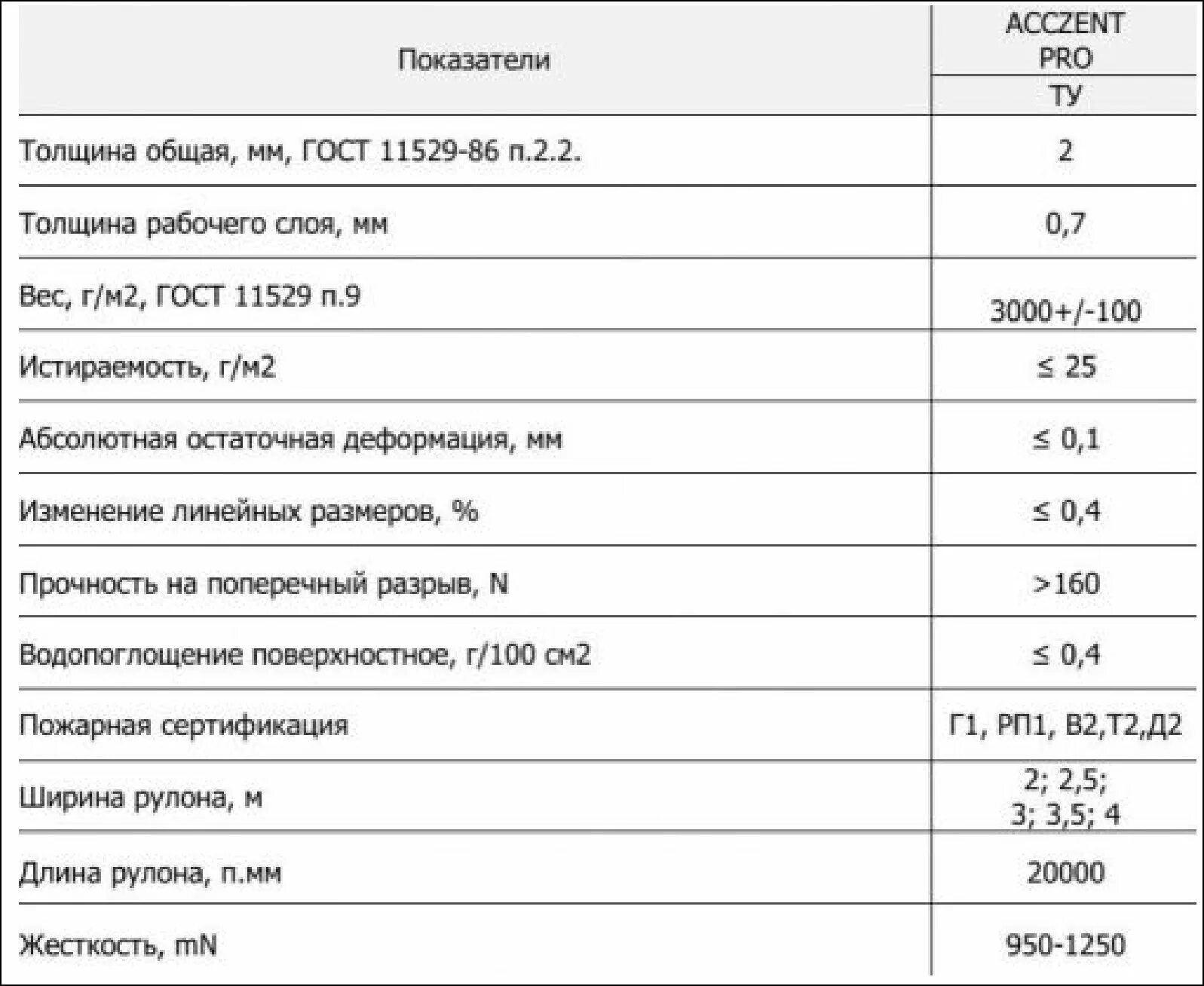 1 3 мм плотность. Линолеум плотность и толщина. плотность линолеума 2 мм. плотность коммерческого линолеума кг/м3. вес 1м полукоммерческого линолеума.