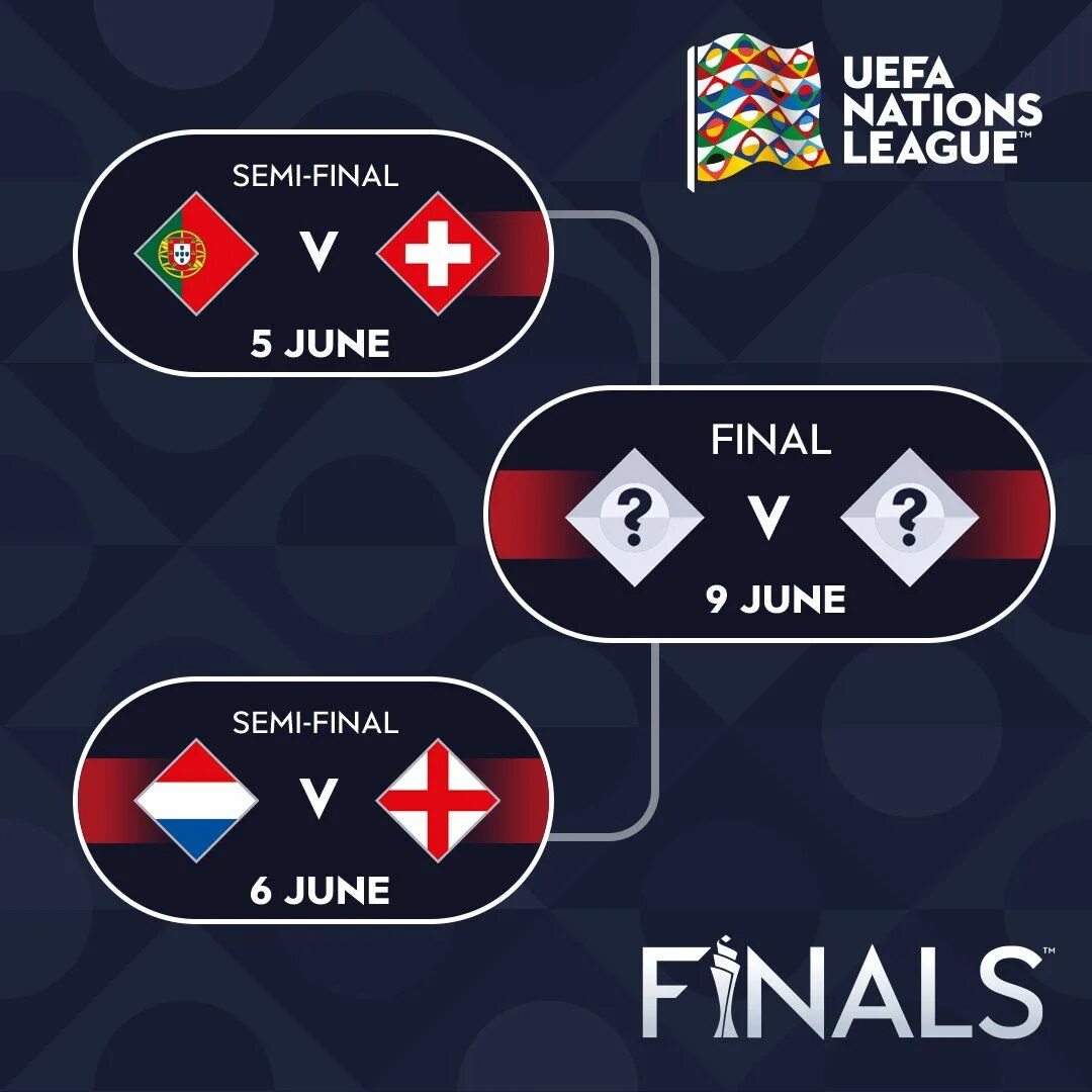 Плей офф уефа. Лига наций УЕФА УЕФА. Лига наций УЕФА плей-офф. Лига наций полуфиналы. Полуфинал.