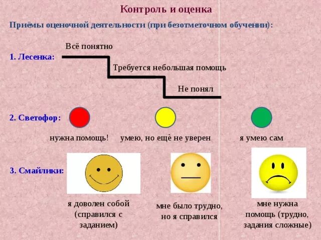 Оценивание ребенка в школе. Система оценивания в 1 классе по ФГОС школа России. Приемы безотметочного оценивания. Приемы, способы оценивания. Оценивание в начальной школе.