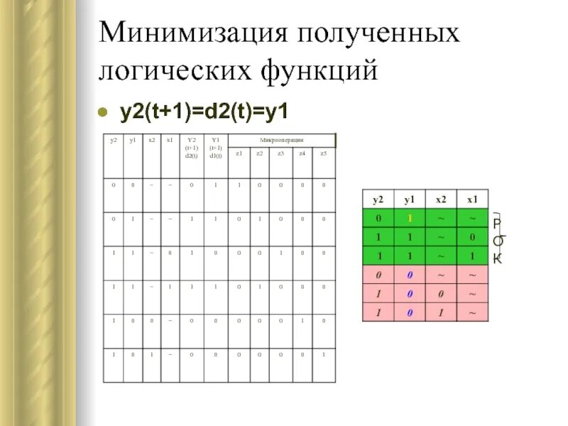 Булева функция x y. Минимизация логических функций. Минимизация логических булевых функций. Минимизация логических функций примеры. Формулы минимизации логических функций.