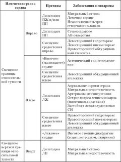 Изменение границ таблицы