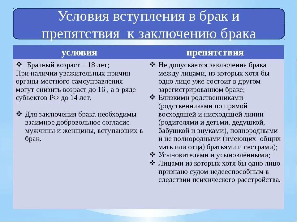 Условия и препятствия к заключению брака. Условия заключения брака по российскому семейному законодательству:. Порядок и условия заключения брака препятствия к заключению брака. Заключение брака: порядок, условия, препятствия.. Условия вступления в брак кратко