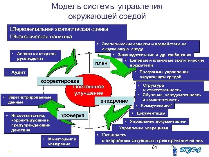 Системы менеджмента качества системы экологического менеджмента. Экологический менеджмент на предприятии. Механизм экологического менеджмента. Внедрение экологического менеджмента на предприятии. Качество управления и регулирования