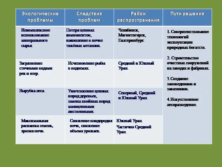 экологические проблемы связанные с углеродом 4. экологическая проблемы связанные с оксидом углерода. угарный газ общая характеристика. причины глобальных экологических проблем. экологические проблемы.
