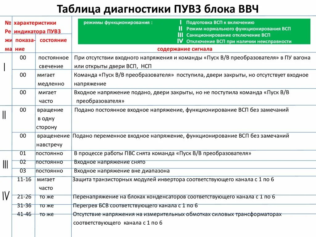 Таблица диагностики. Таблица диагнозов. Таблица диагностирования. Самодиагностика по таблице. Сайт самодиагностики