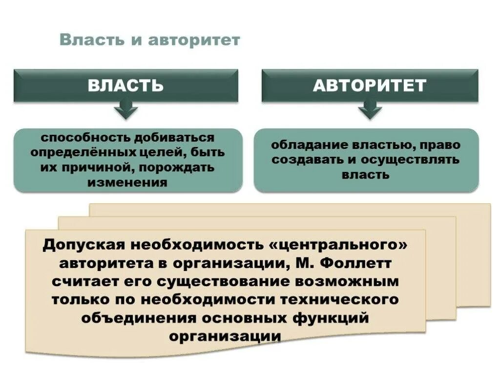 Формы воздействия власти. Авторитет власти. авторитет власти и власть авторитета. авторитет и власть различие. авторитет власти и власть авторитета отличия.