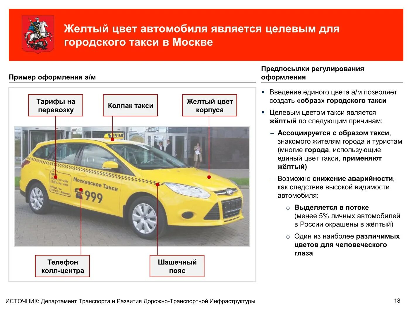 Телефон для работы в такси какой. Требования к такси. Требования к машине такси. Легковой автомобиль такси. Требования к автомобилю.