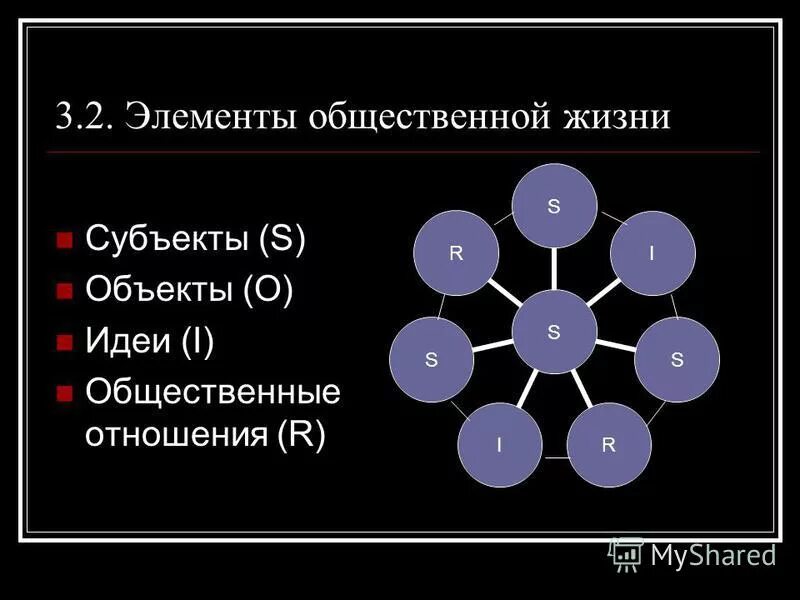 Основной элемент общественной системы. Элементы общественной жизни. основные элементы общественной жизни. основные компоненты общественной жизни. основные компоненты общественной жизни в философии.