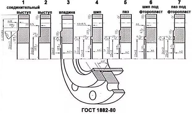 Фланцы исполнение выступ. Фланец 3 исп гост 12815-80. Фланец тип 11 исполнение f. Соединительный выступ. Соединительный выступ.