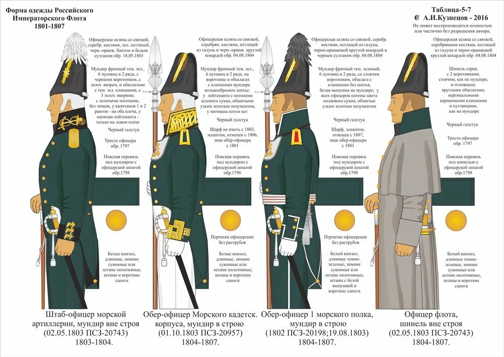 Форма русского Императорского флота 1812. Форма морских офицеров русского флота 19 века. Мундир флота Российской империи. Униформа офицеры флота Российской империи.