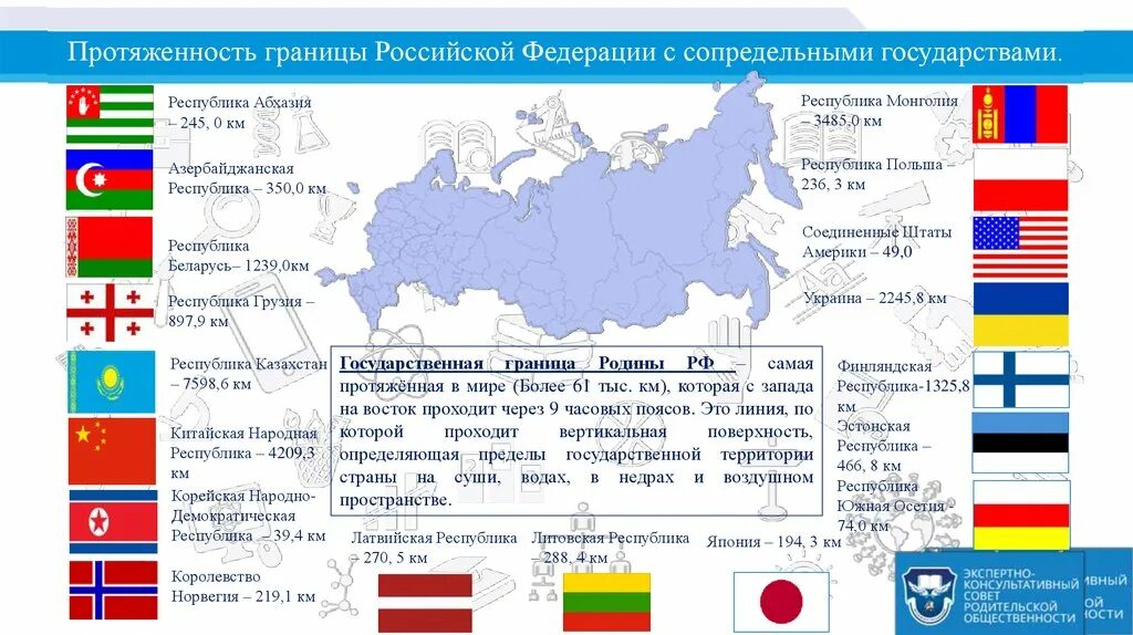 Протяженность границ россии со странами. Границы государства РФ. Страны на границе с Россией. Протяженность государственной границы Российской Федерации. Страны граничащие с Россией.