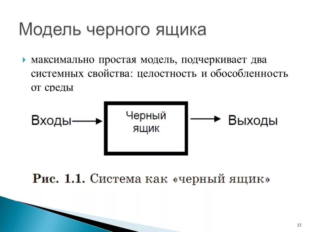 Черный ящик спб. Модель черного ящика. Черный ящик моделирование. Модель системы черный ящик. Модель черного ящика системный анализ.