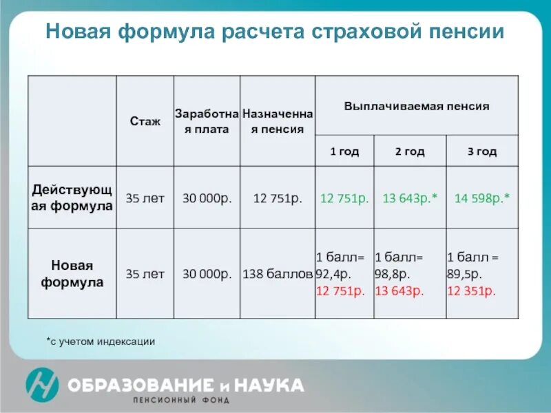 Входит ли декрет в досрочную пенсию