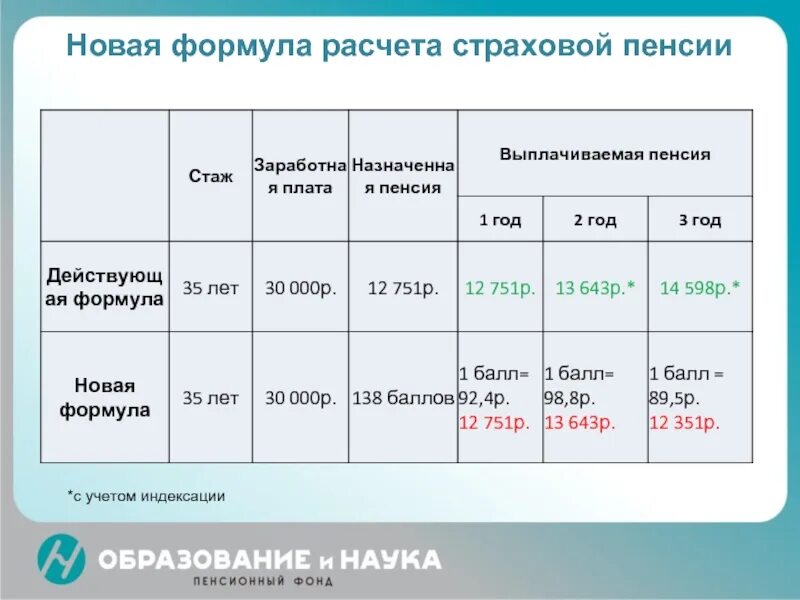 Стаж в пенсионном обеспечении. Трудовой стаж для начисления пенсии. Страховой стаж формула. Формула расчета страхового стажа. Пенсионный стаж для начисления пенсии.