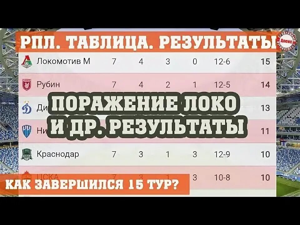 Расписание 15 тура. Фк волга зенит 2023. Расписание 15 тура. Расписание 15 тура. Расписание 15 тура.