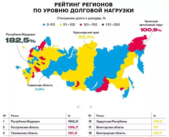 6 регионов рф. Регионы России по долгам. Уровень долговой нагрузки субъектов РФ. Закредитованность регионов РФ. Закредитованность населения по регионам России.