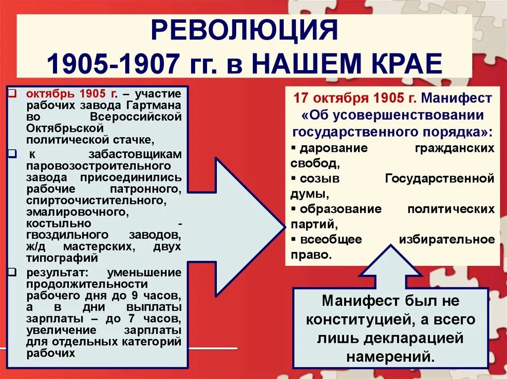 Причины революции манифест 17 октября. Революция 1905-1907. Цели революции 1905-1907. Цели первой революции в России 1905-1907. Цели первой русской революции.