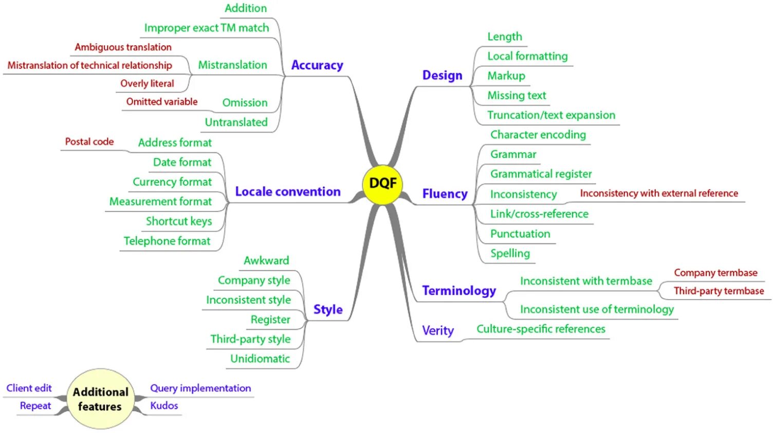 Machine translation термины. Reference Design. Link reference. Terminology translation.