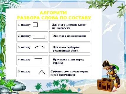 Видеоуроки состав слова