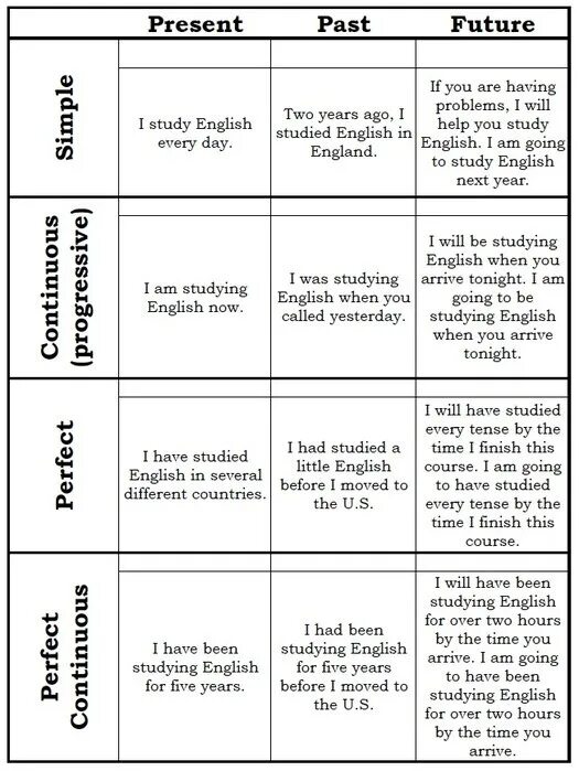 Грамматические времена в английском языке таблица. Таблица глаголов в английском языке по временам. Таблица всех времен английского языка. Времена глаголов в английском языке таблица 6 класс. Как понять время в английском