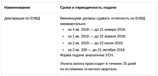 Подача декларации ип до какого числа. Льготные налоги для ИП. График сдачи деклараций в 2024 году.