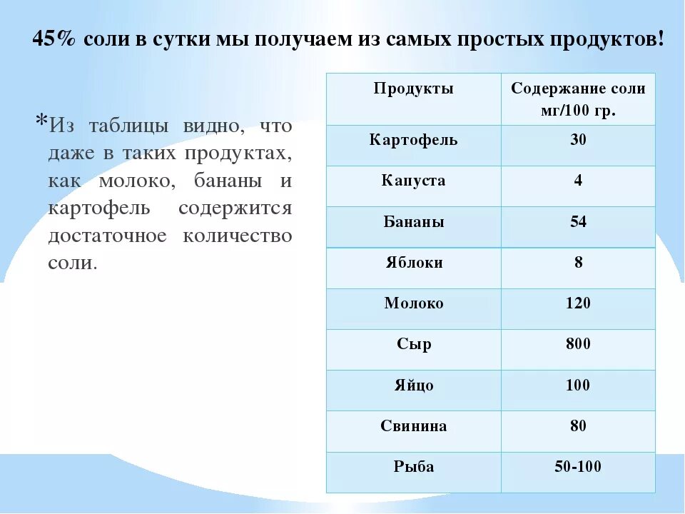 Сколько соли можно получить. Количество соли в продуктах. Продукты содержащие соль. Таблица содержания солей в продуктах. В каких продуктах содержится соль.