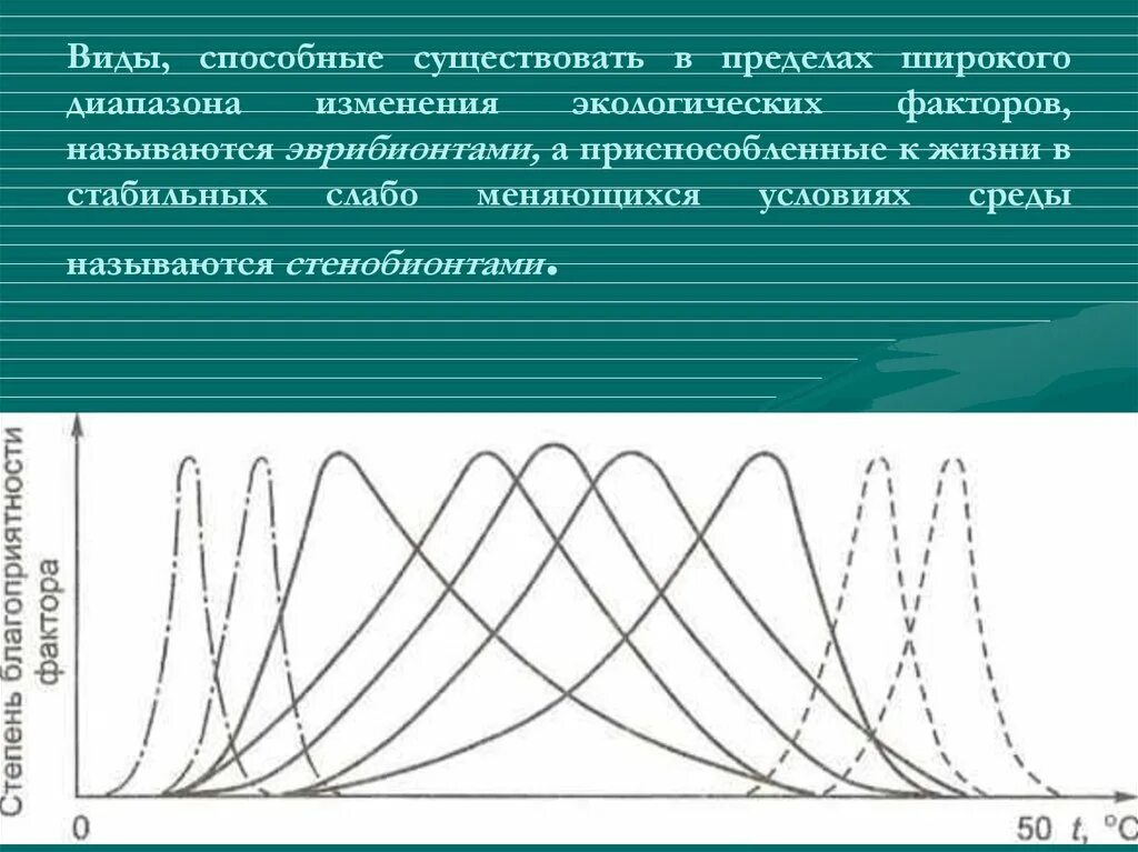 Диапазон выносливости это. Организмы с широким диапазоном выносливости к температуре.. Эврибионты график. Стенобионты и эврибионты растения. Эврибионтные виды.