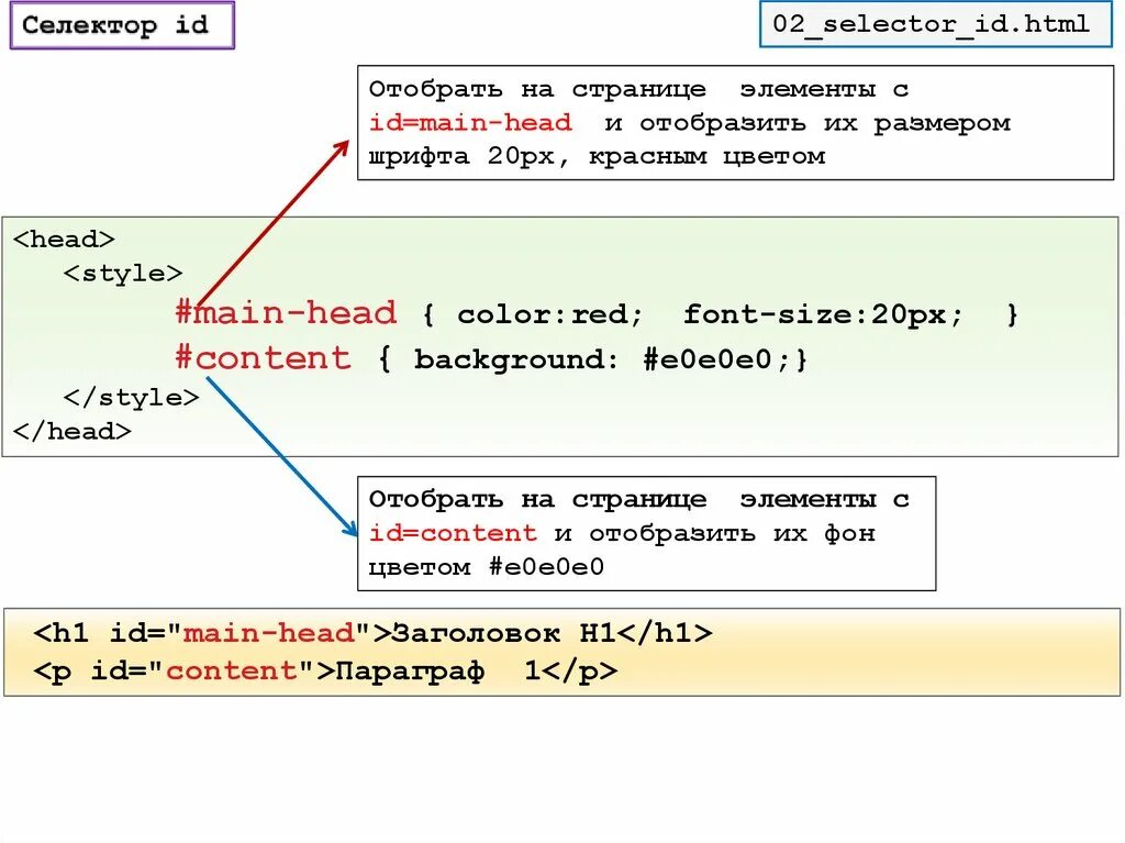 Селектор ID. Селектор по ID CSS. Селектор в программировании это. Селектор идентификатора CSS. Id selector