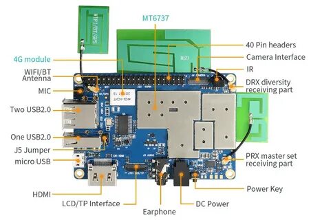 Orange pi iot
