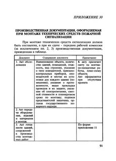 Производственная документация