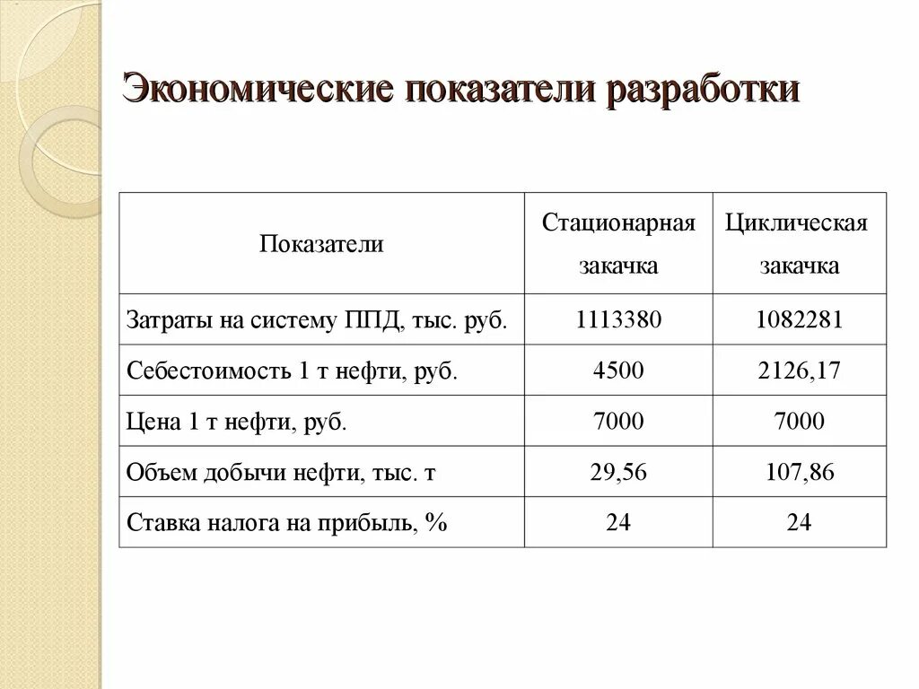 Экономические показатели. Назовите экономические показатели разработки залежей.. Технико-экономические показатели проекта разработки месторождения. Технико-экономические показатели рудника.