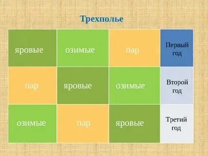 Время связанное с переходом