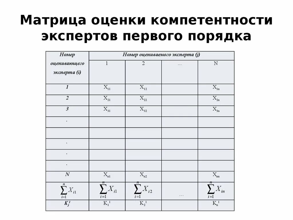 Оценка компетенции эксперта