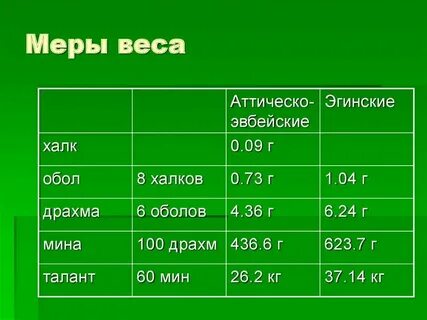 Мерка весов