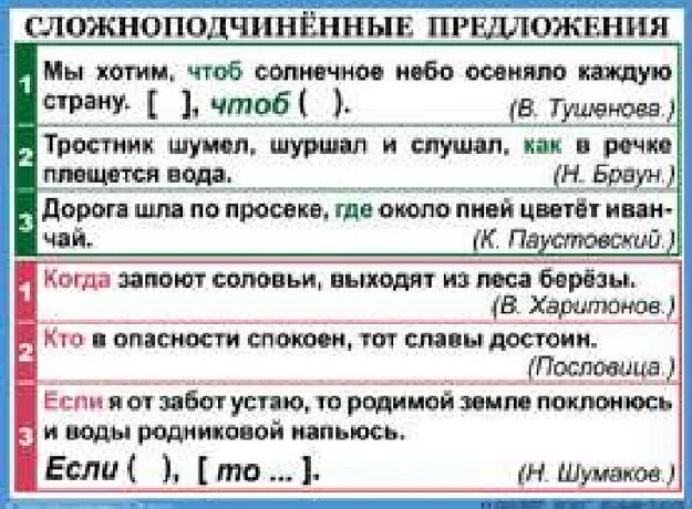 5 русских предложений. Что такое сложноподчиненное предложение в русском языке. СПП русский язык примеры предложений. Сложно подчинённые предложения примеры. Правила сложноподчиненных предложений.