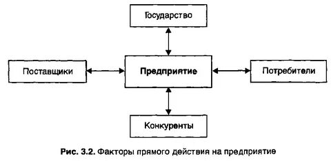 Поставщики и потребители предприятия