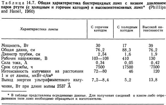 Формула расчета времени кварцевания. Формула расчета работы бактерицидной лампы. Рассчитать работу бактерицидной лампы. Формула подсчета бактерицидной лампы. Формула для бактерицидной лампы.