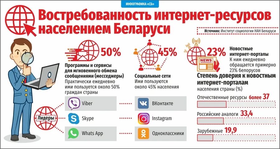 Информационная безопасность беларуси. Источники информации о Белоруссии. МВД И информационная безопасность РБ. Национальная информационная безопасность РБ. Концепции информационной безопасности Белоруссии,.